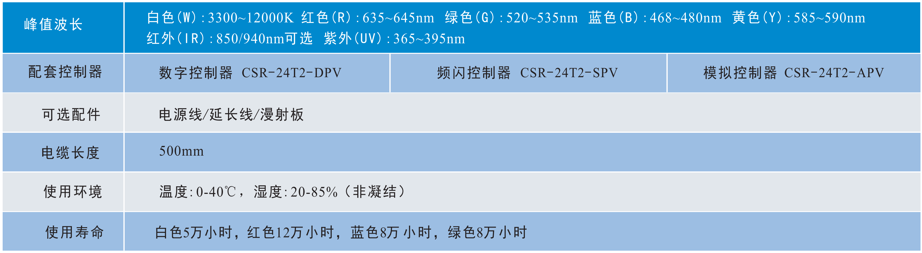 圓頂無(wú)影光源2.png