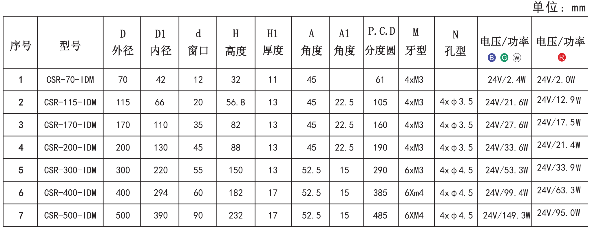 圓頂無(wú)影光源5.png